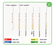 Huve-check Calf scours 4, 5 testova