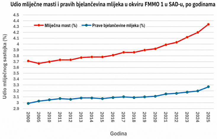 AMINOKISELINE: KLJUČ ZA OSTVARIVANJE GENETSKOG POTENCIJALA