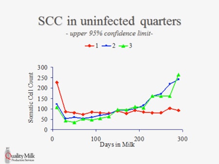 scc